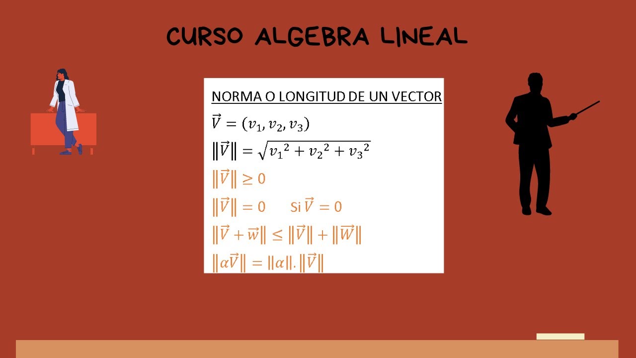 CURSO DE ALGEBRA LINEAL - CLASE 20 - NORMA O LONGITUD DE UN VECTOR EN R3 - UNICALCULO