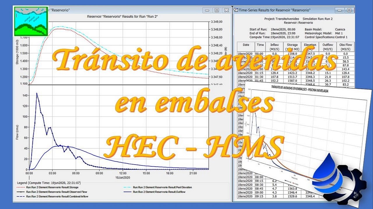 Transito de avenidas en embalses - HEC HMS