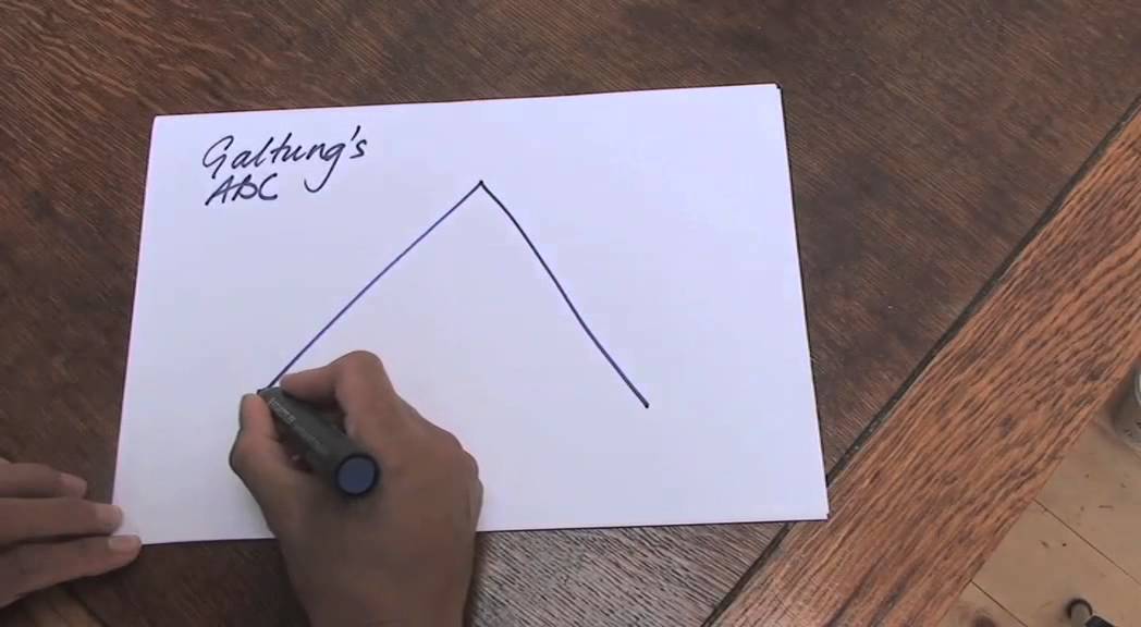 The ABC model
