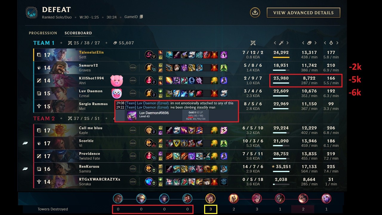 1v9 too difficult with this team