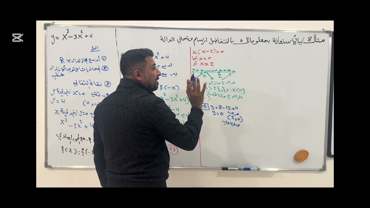 الفصل الثالث رسم الدوال (المحاضره 8) رياضيات السادس علمي 