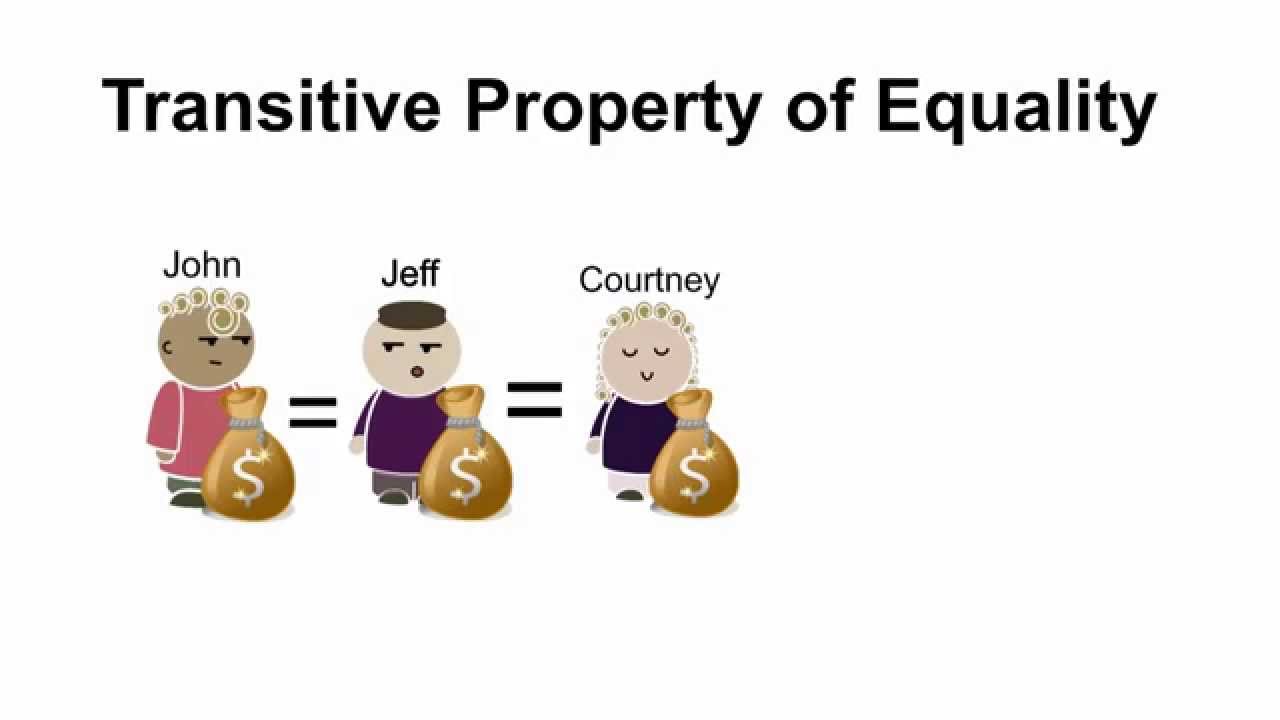 Transitive Property of Equality