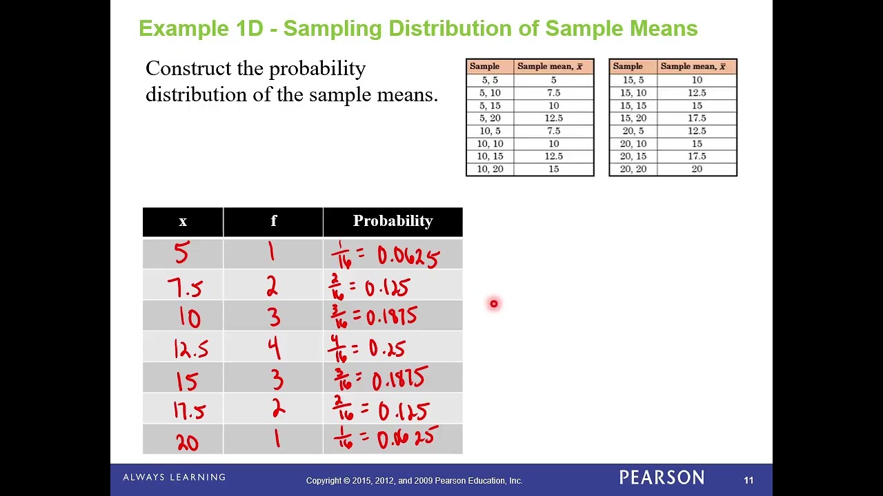 MAT160 5.4 Sampling Distributions and the Central Limit Theorem video