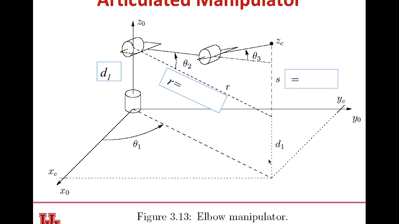 Intro2Robotics Lecture 9a: Inverse Kinematics Position