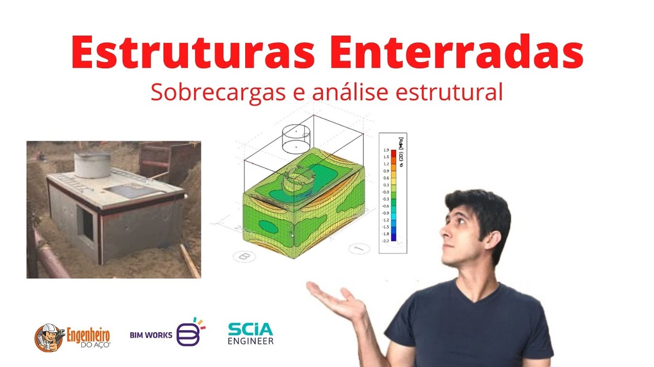 Estruturas Enterradas – Sobrecargas e Análise Estrutural