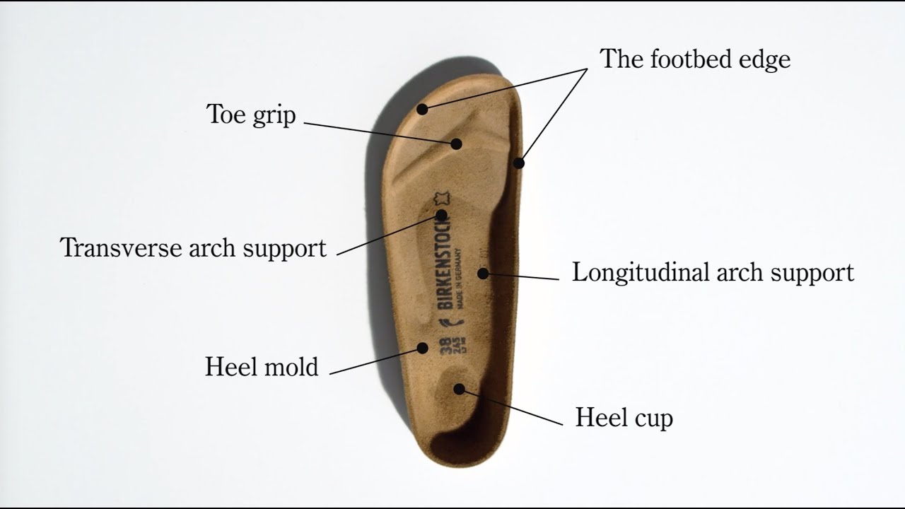 The Original BIRKENSTOCK Footbed