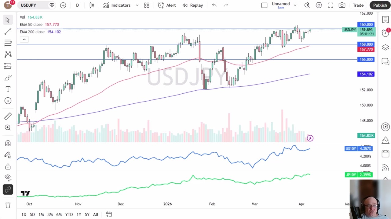 Анализ курса USD/JPY: доллар продолжает угрожать иене.