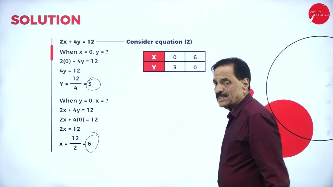 DAY 06 | BUSINESS STATISTICS II  | III SEM | BBA |  LINEAR PROGRAMMING | L1
