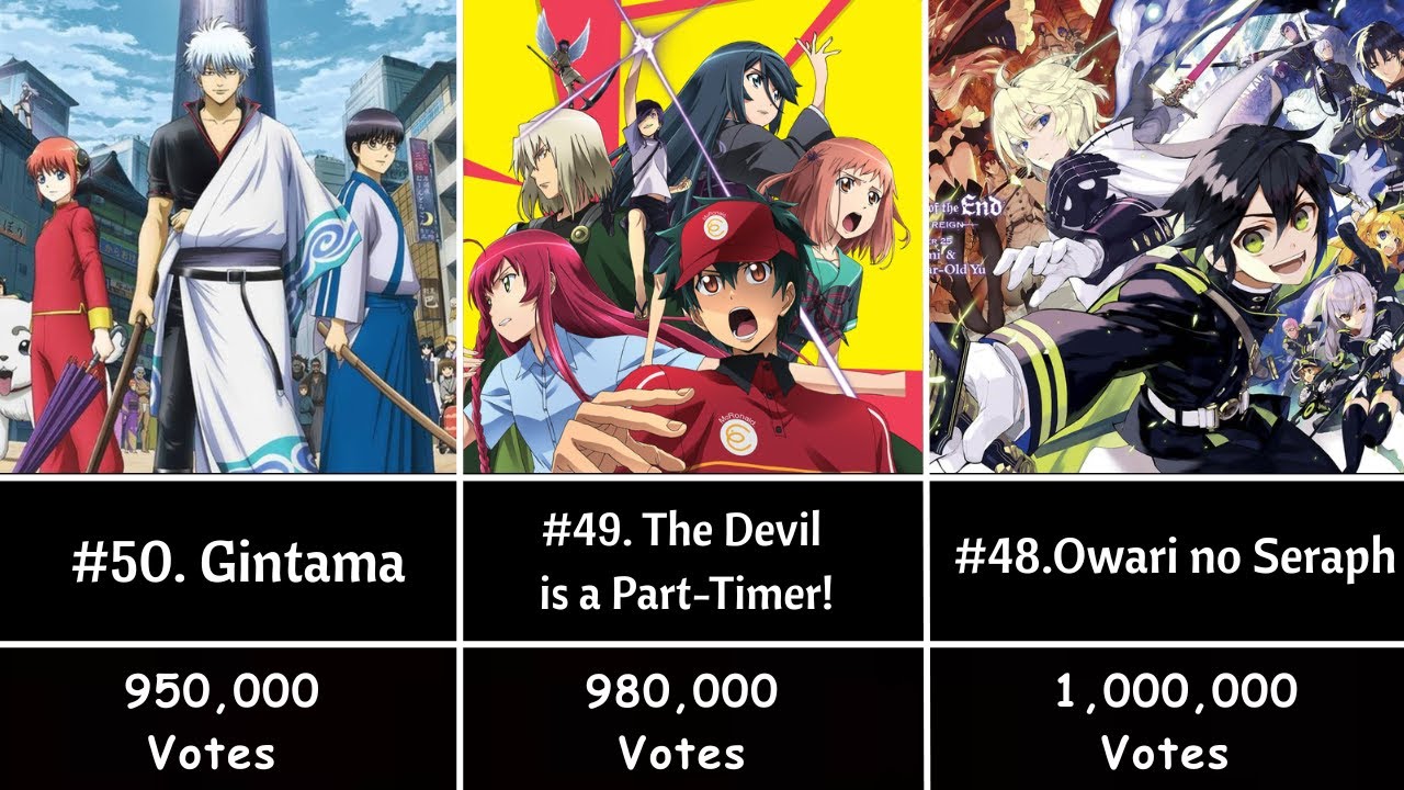 🔥 Top 50 Best Anime of All Time Ranked by Real Fans! (Insane Poll Results)