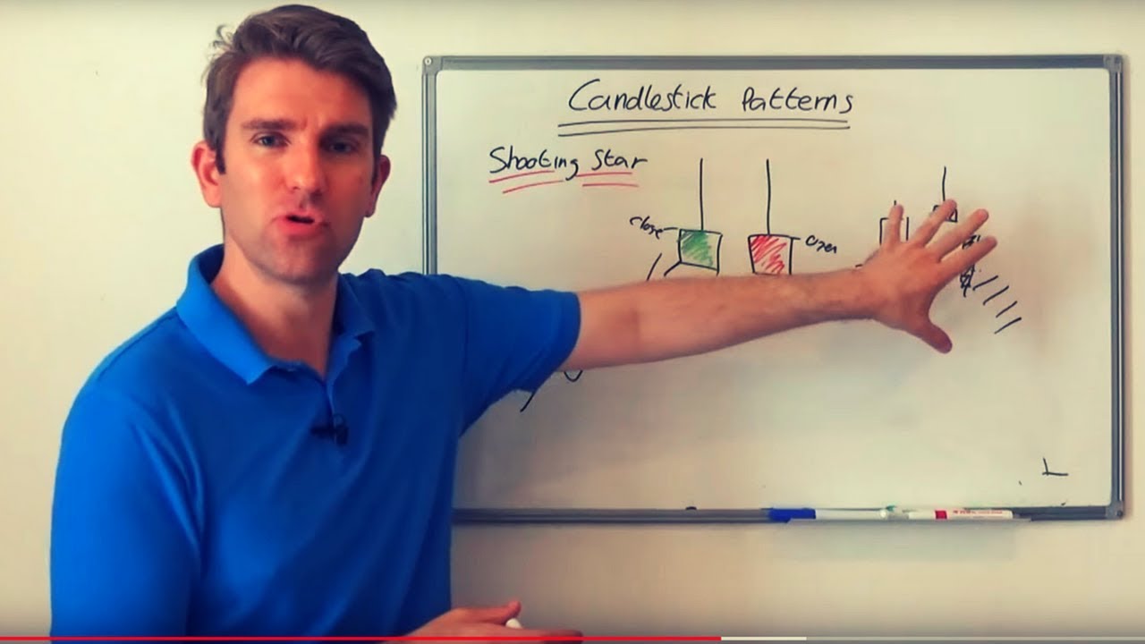 How to Day Trade the Shooting Star Candlestick Pattern 🏯