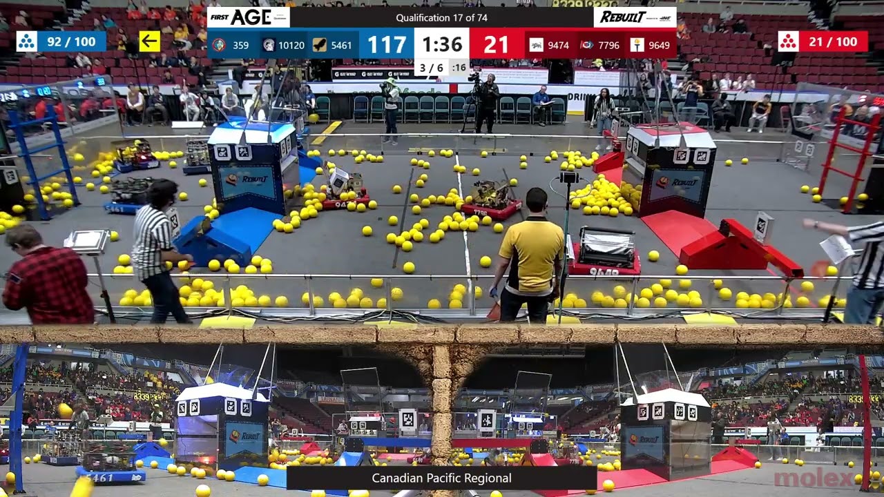 Qualification 17 - Canadian Pacific Regional