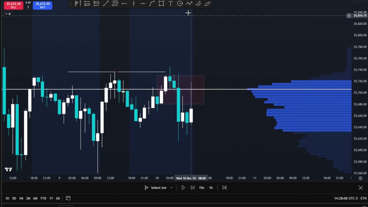 A-Z Trade Break Down Using Fabio Valentini&rsquo;s Chart Fantastic Volume Profile/Orderflow