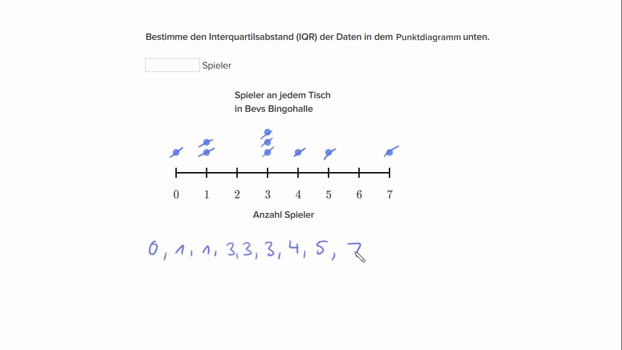 Interquartilsabstand (IQR) berechnen