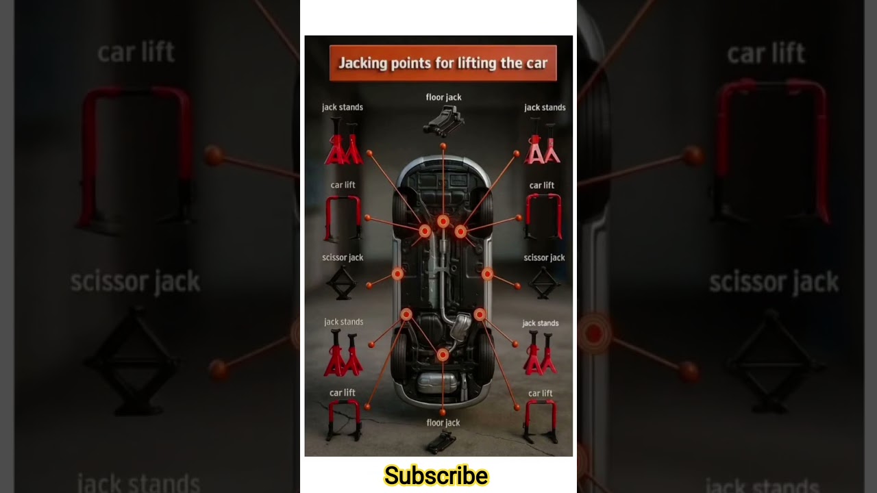 "Car Jacking Points Guide | Safe Jack Stand, Floor Jack & Scissor Jack Lifting Points for Cars"