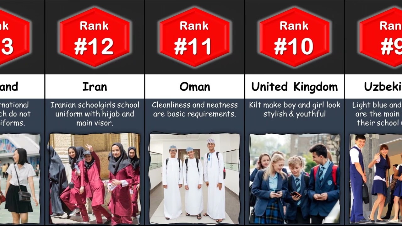 Comparison: School Uniforms in Different Countries