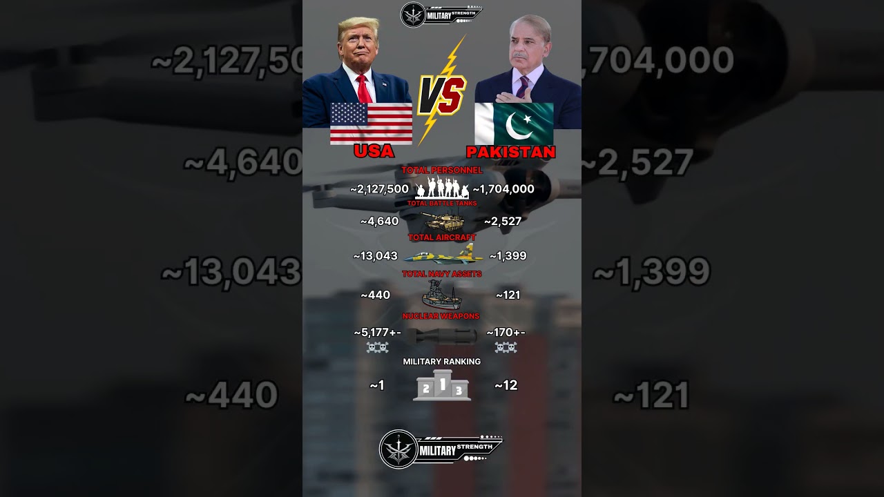 USA vs Pakistan Military Power 2025