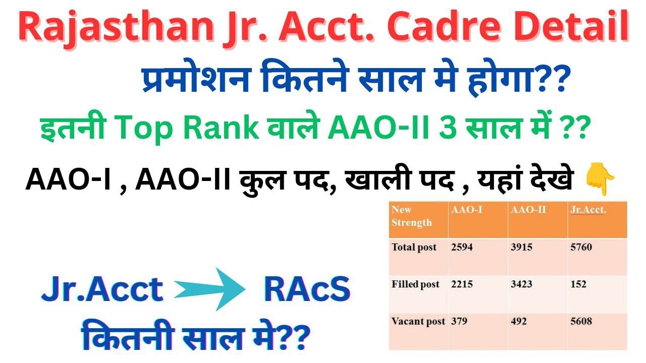 Rajasthan Junior Accountant Promotion Chances ? l Latest News | JRA Cadre Strength | Top Ranker AAO?