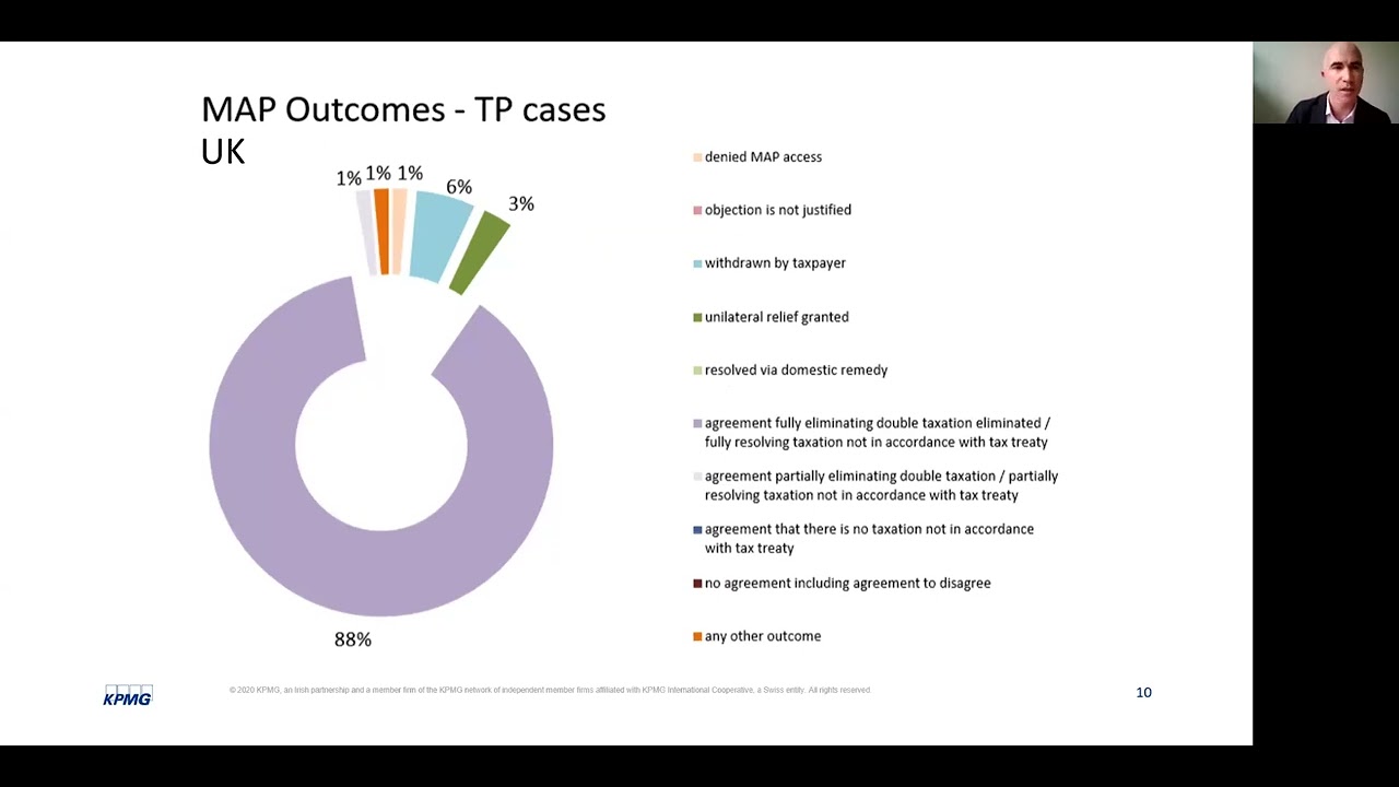 6. Transfer Pricing