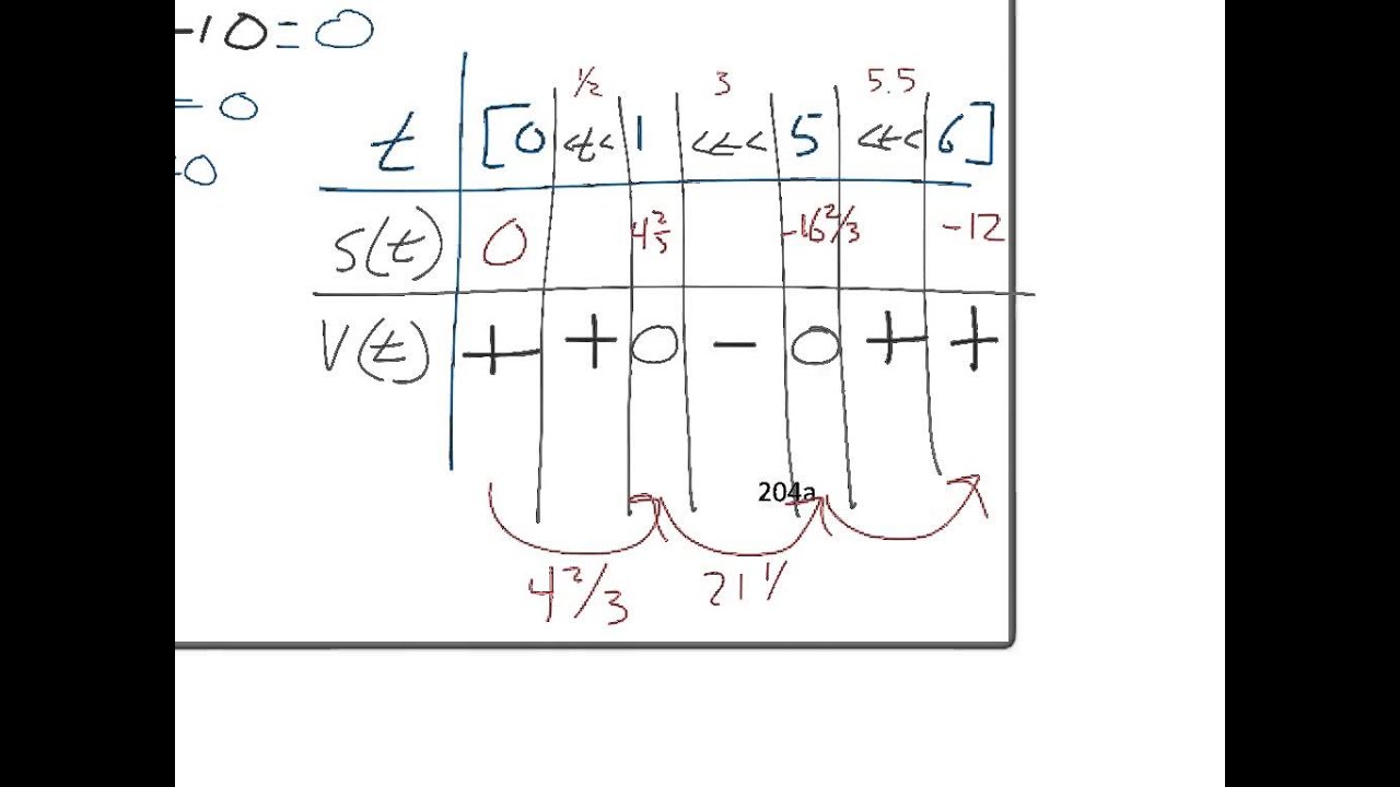 Calc 4.1 Motion Along A Line