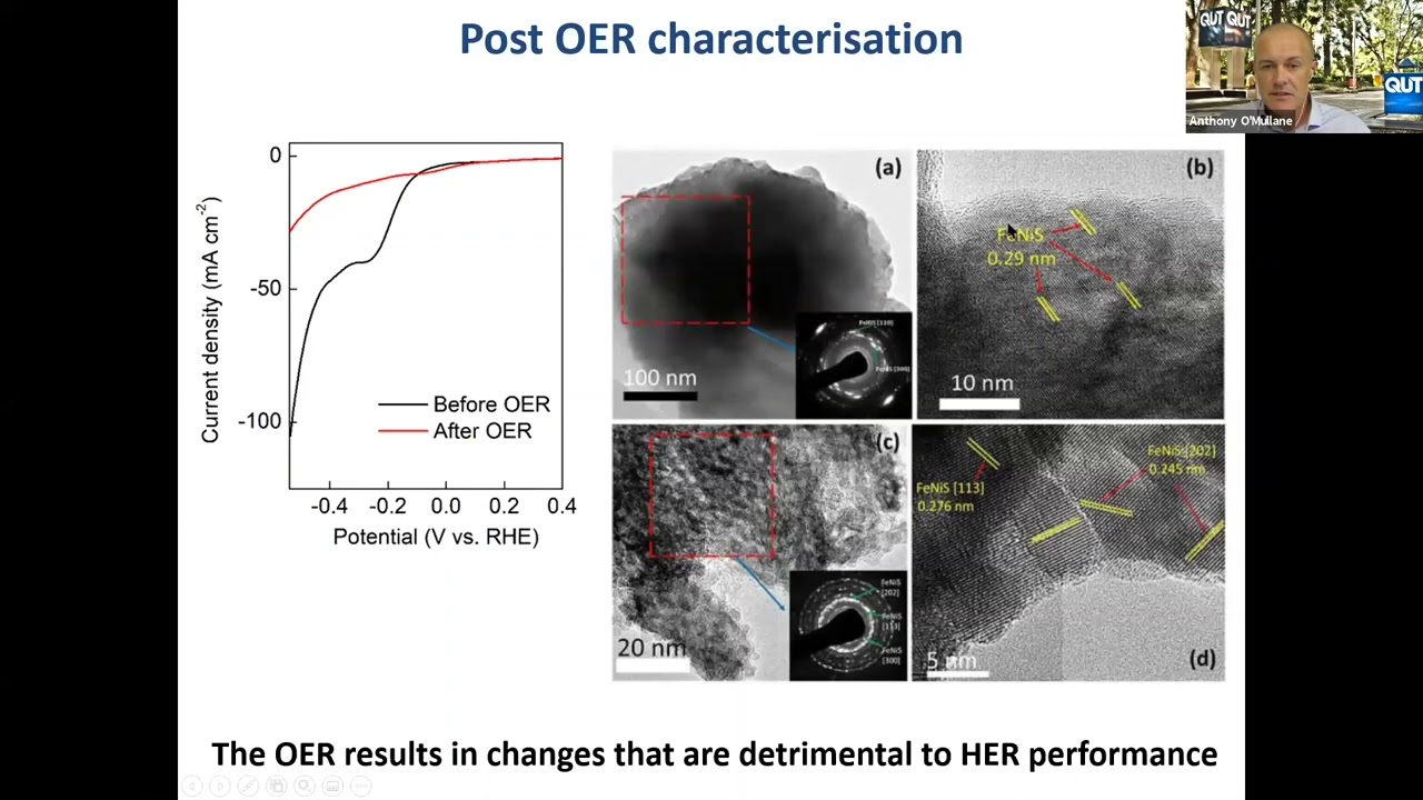 Exploring Materials for Overall Electrochemical Water Splitting Activity