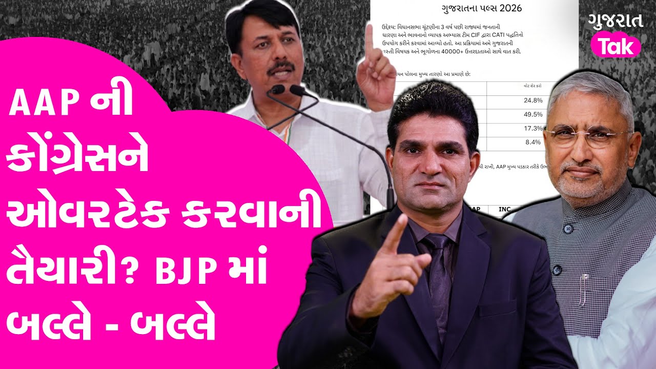 AAP હવે Congress ને ગુજરાતમાં ઓવરટેક કરશે? બેની લડાઈમાં BJP ને બલ્લે - બલ્લે