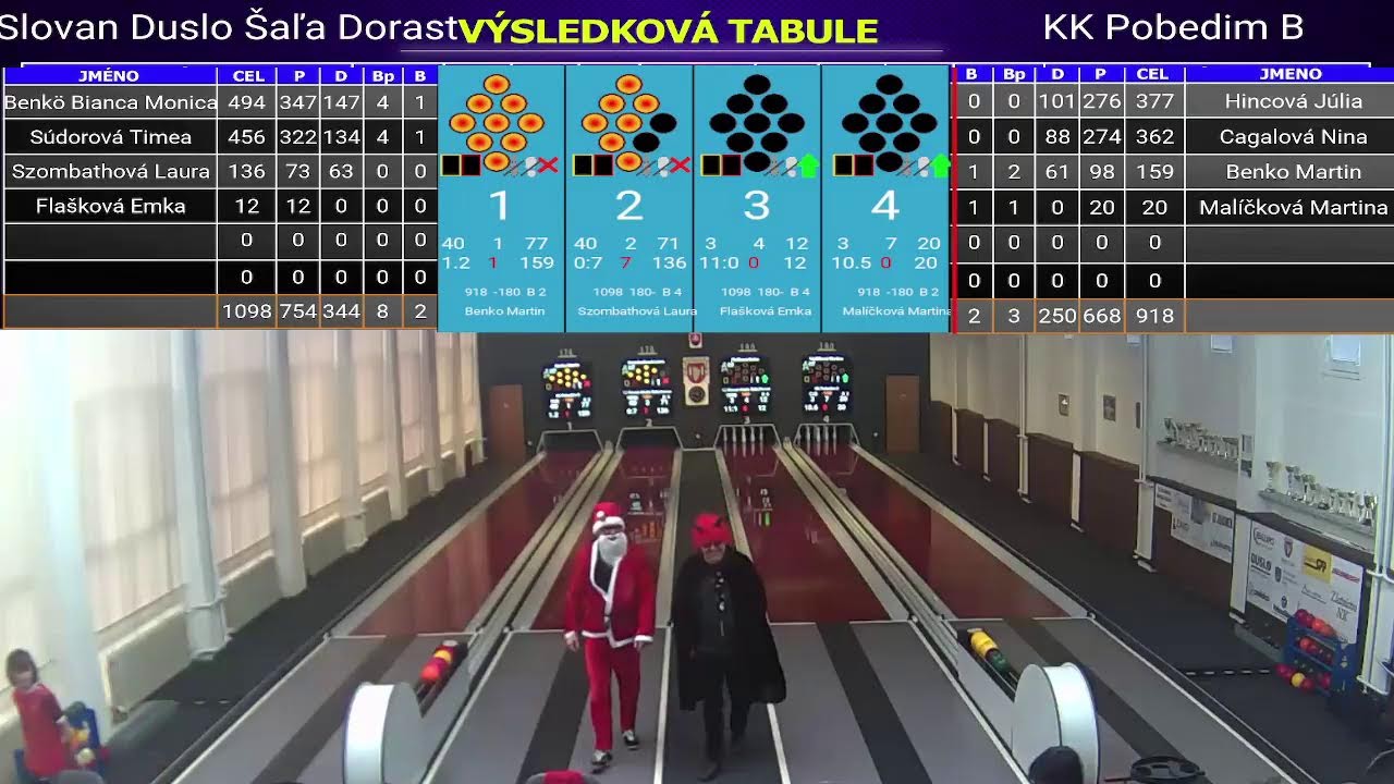 TJ Slovan Duslo Šaľa Dorast vs. KK Pobedim dorast