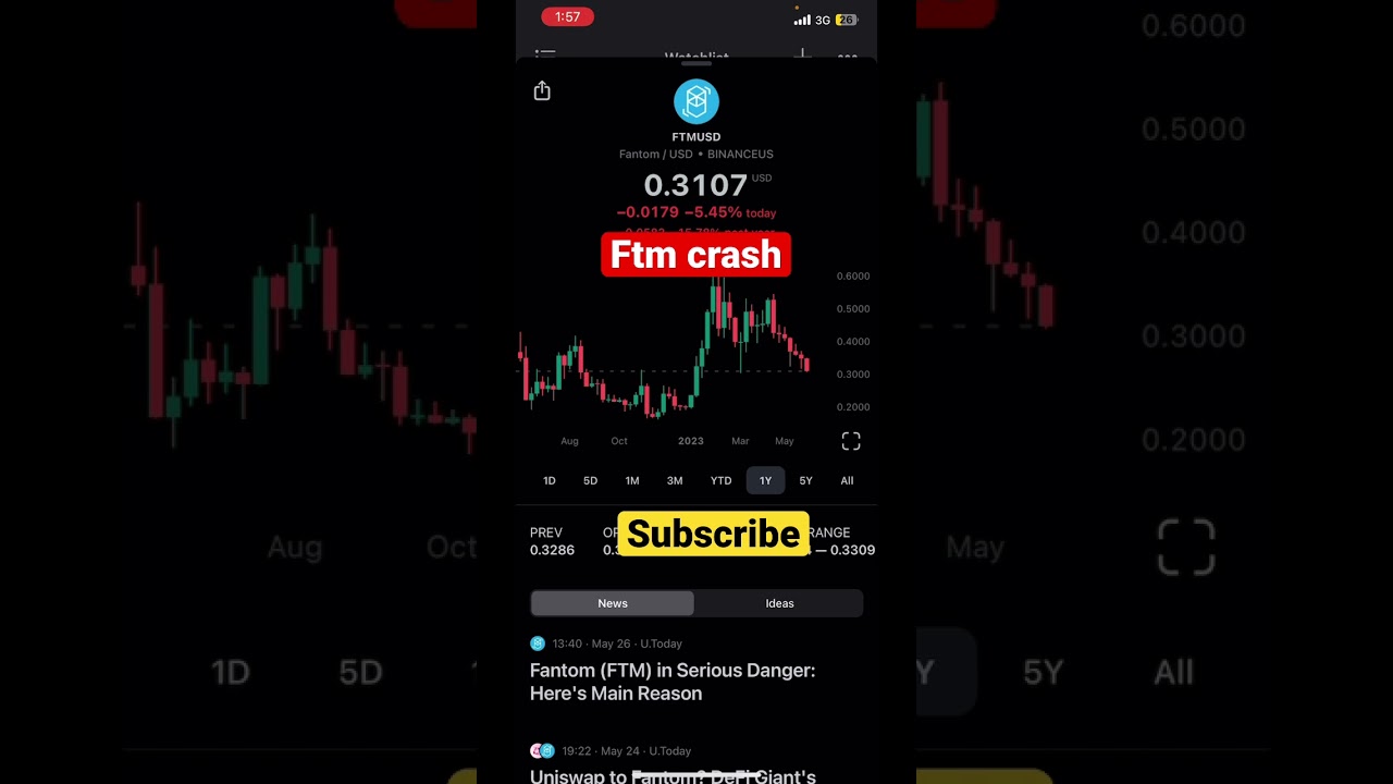 Ftm coin price prediction & analysis #coinpriceprediction