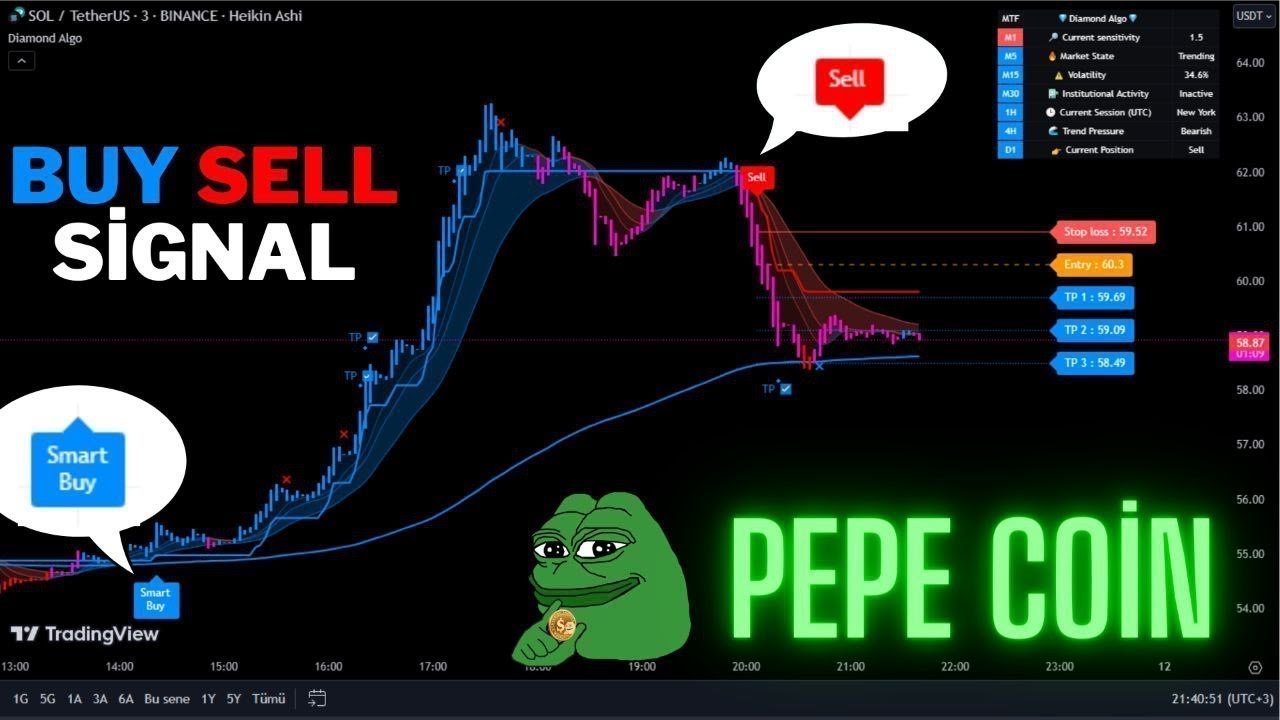 Live Pepe Coin 5 Minute Buy And Sell Signals (Recorded Footage From Our Existing Live Stream)