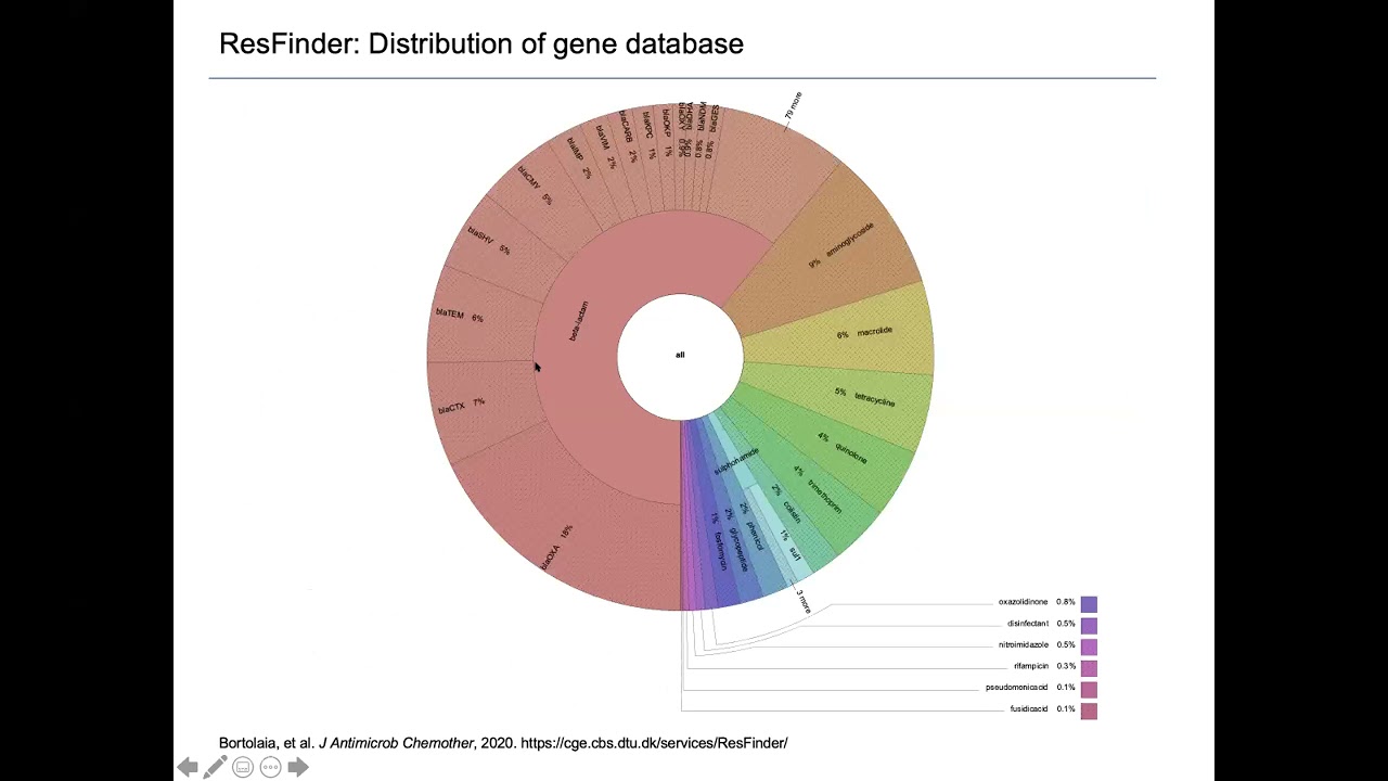 02 Kara Tsang | Introduction to databases for AMR genomics | Joint AMR Workshop 2021