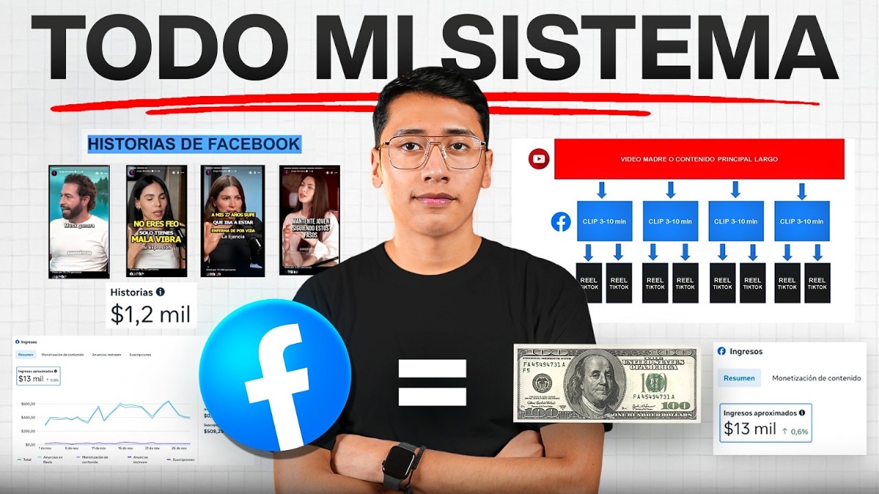REVELO todo mi sistema para hacer 20k USD al mes en FACEBOOK 2026