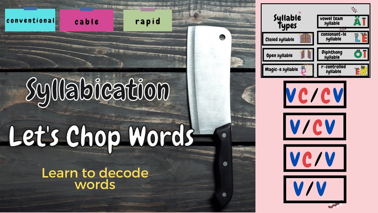 Syllabication/ Decoding/ Syllable Division Rules and Syllable Types