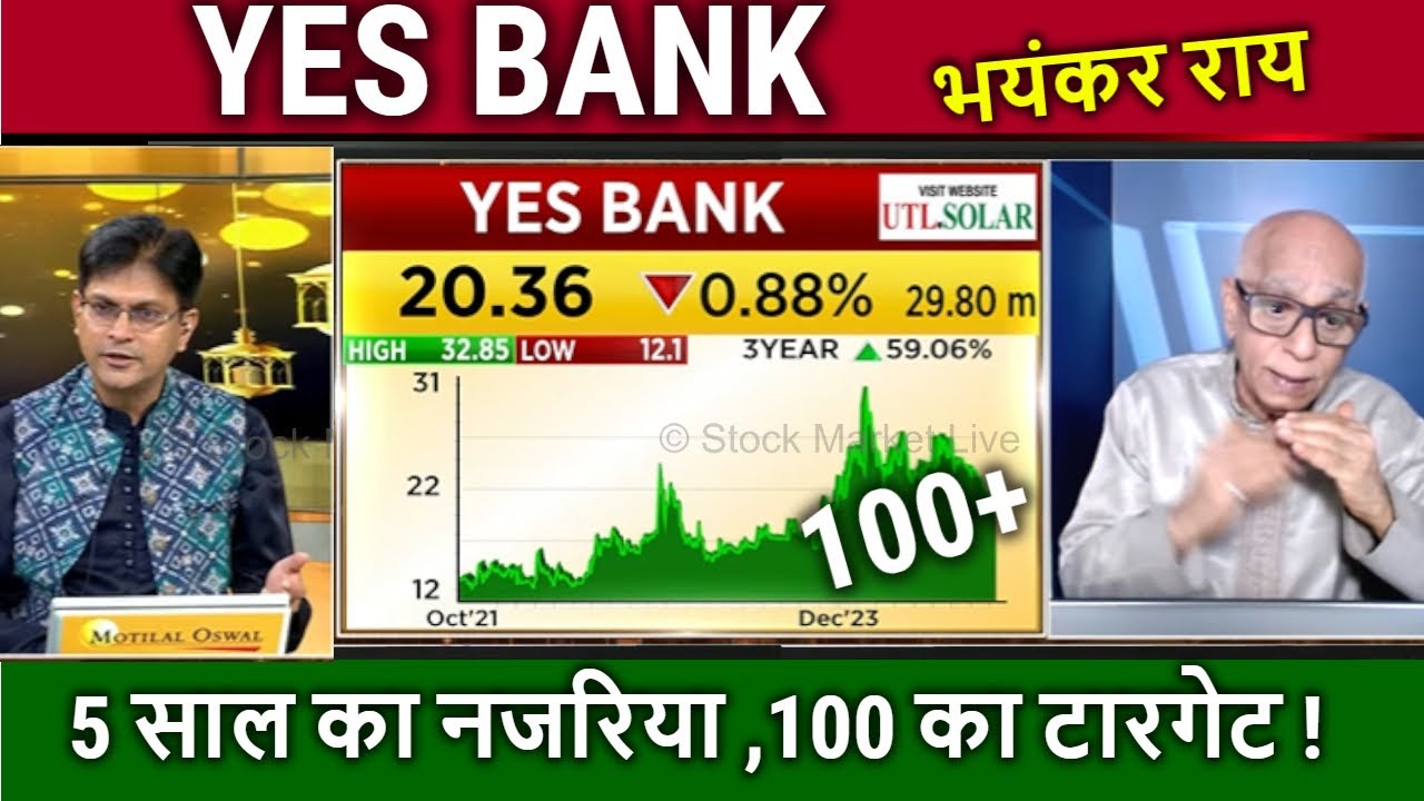 5 साल का नजरिया ,100 का टारगेट ! YES BANK Parkash gaba Analysis,yes bank share target 2030
