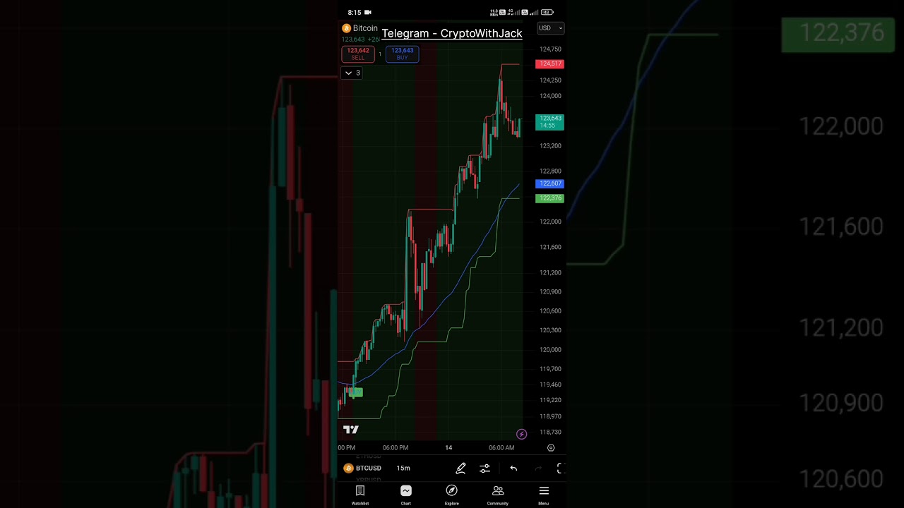 Best BTC Buy/Sell Indicator for Crazy Profits! 🚀📉📈