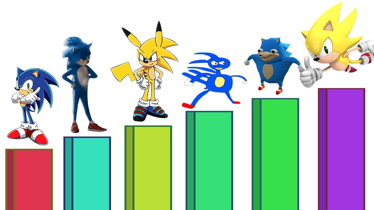 Niveles de Poder de Sonic