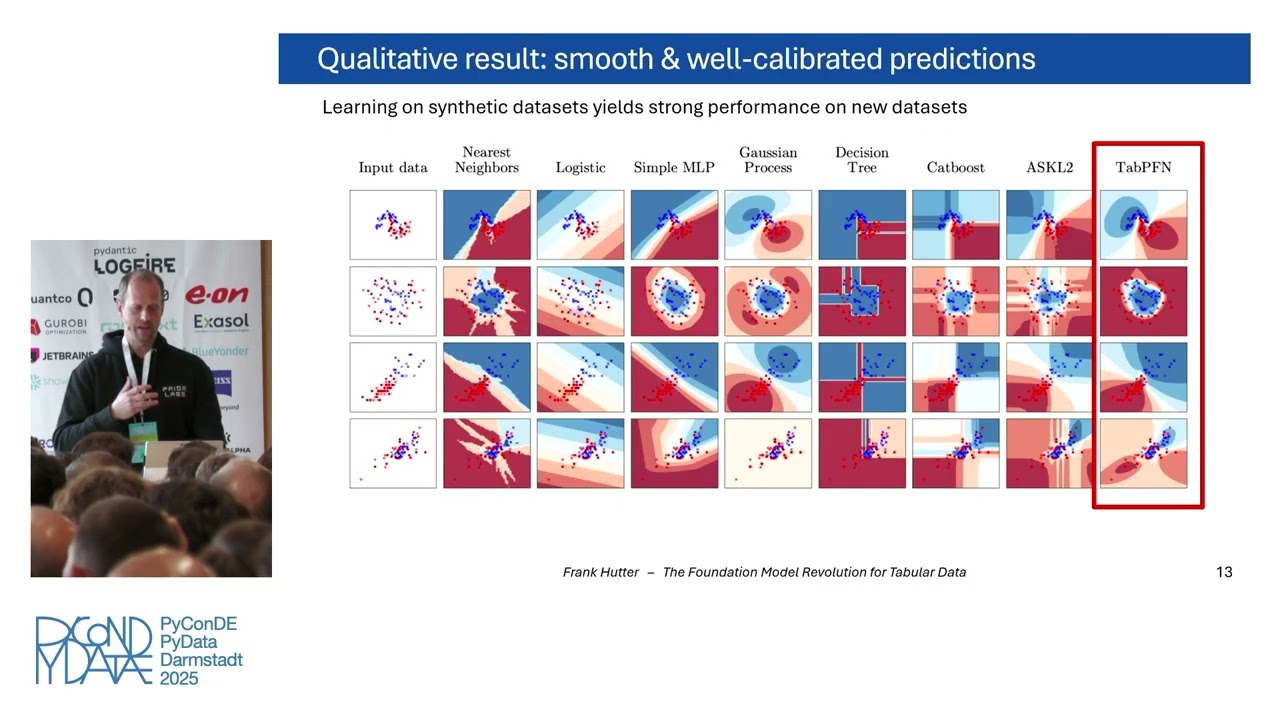 The Foundation Model Revolution for Tabular Data