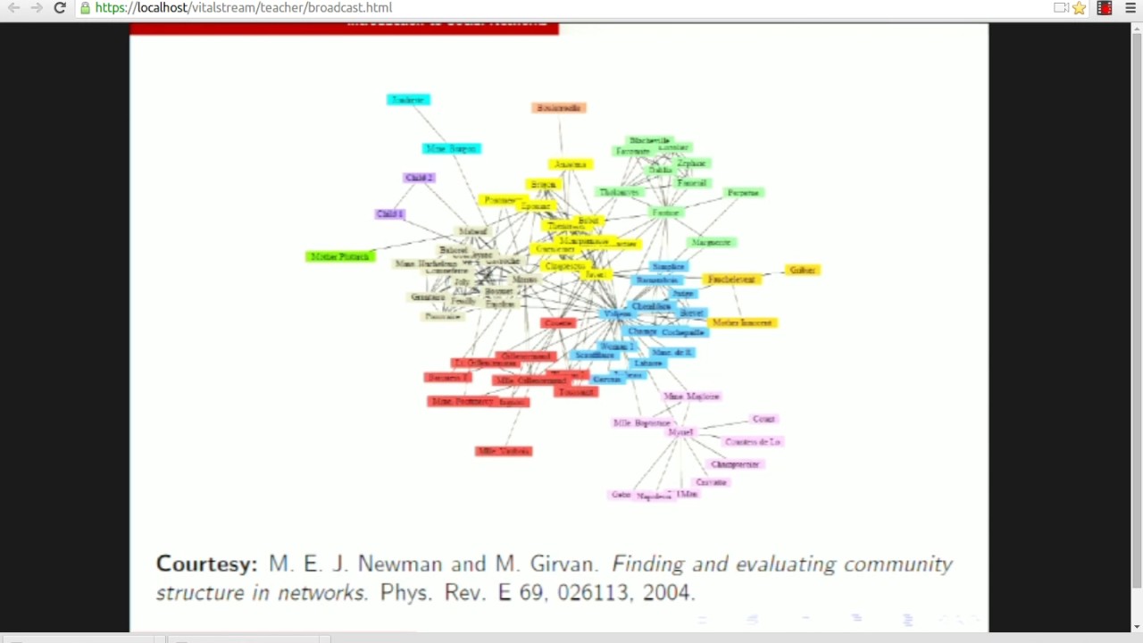 Introduction to Social Network Analysis with Applications | Ramasuri Narayanam| CSAUSS17