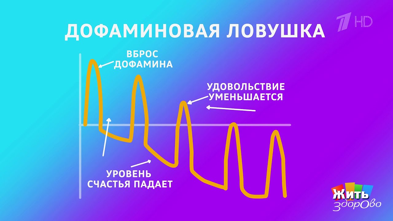 Бурный секс после скандала - рестарт или ловушка? 10.03.2026