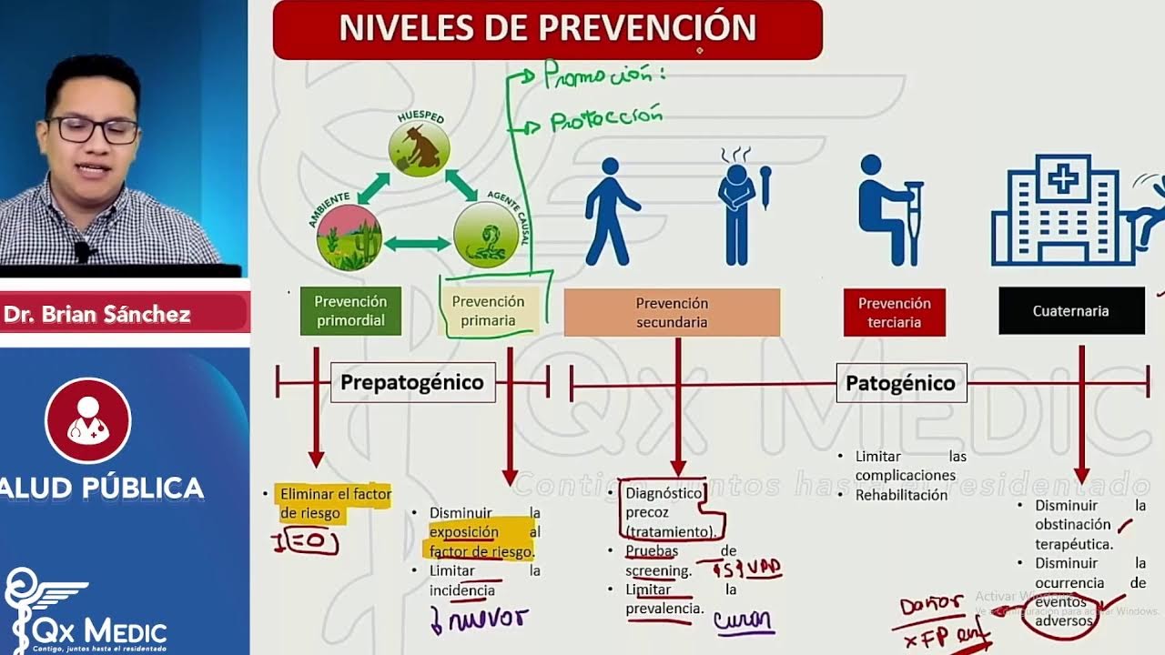 SALUD PÚBLICA SERUMS ENCAPS 2026-1 Niveles de Prevención