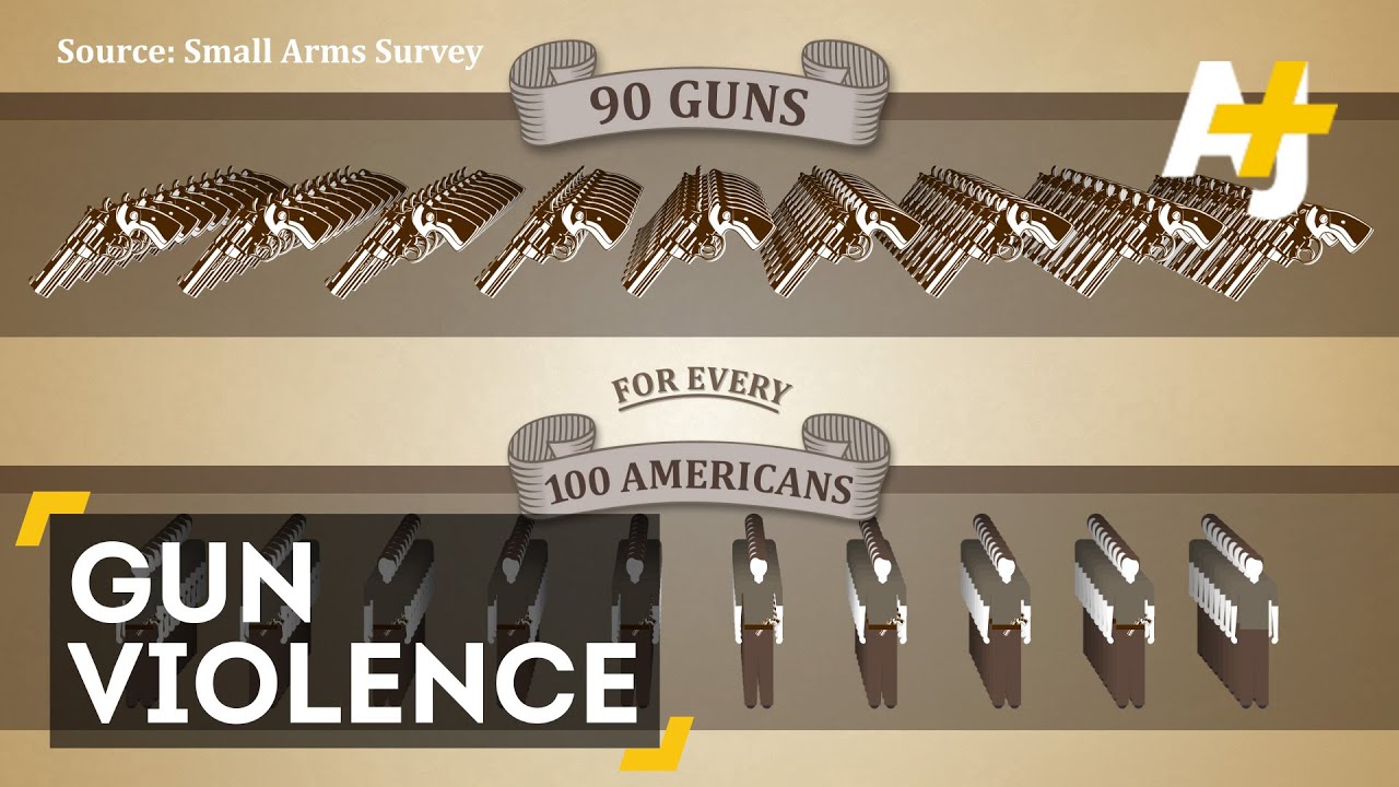 American Gun Violence Vs. The World