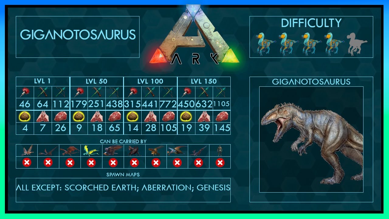Giganotosaurus (Giga) Z&auml;hmen EINFACH + F&auml;higkeiten | Voller Guide + Falle | Ark