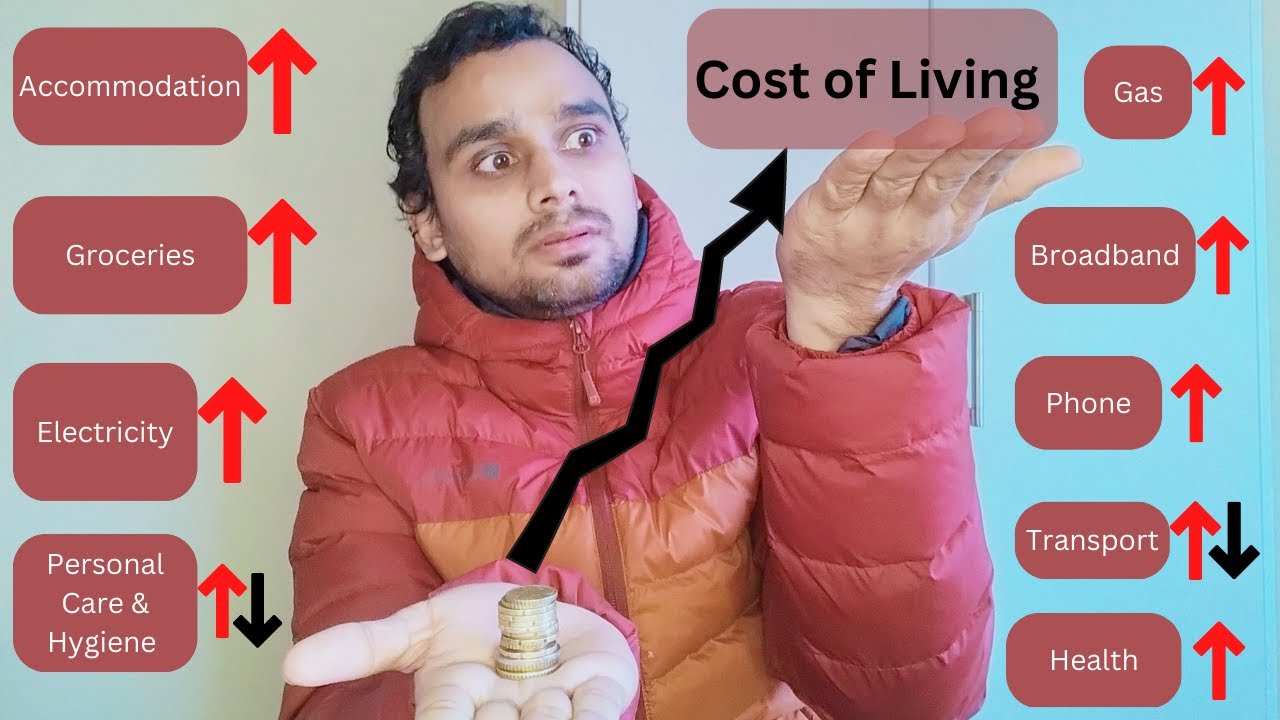 Cost of living in Ireland in detail | Monthly expenses for a family| Monthly expenses for Students