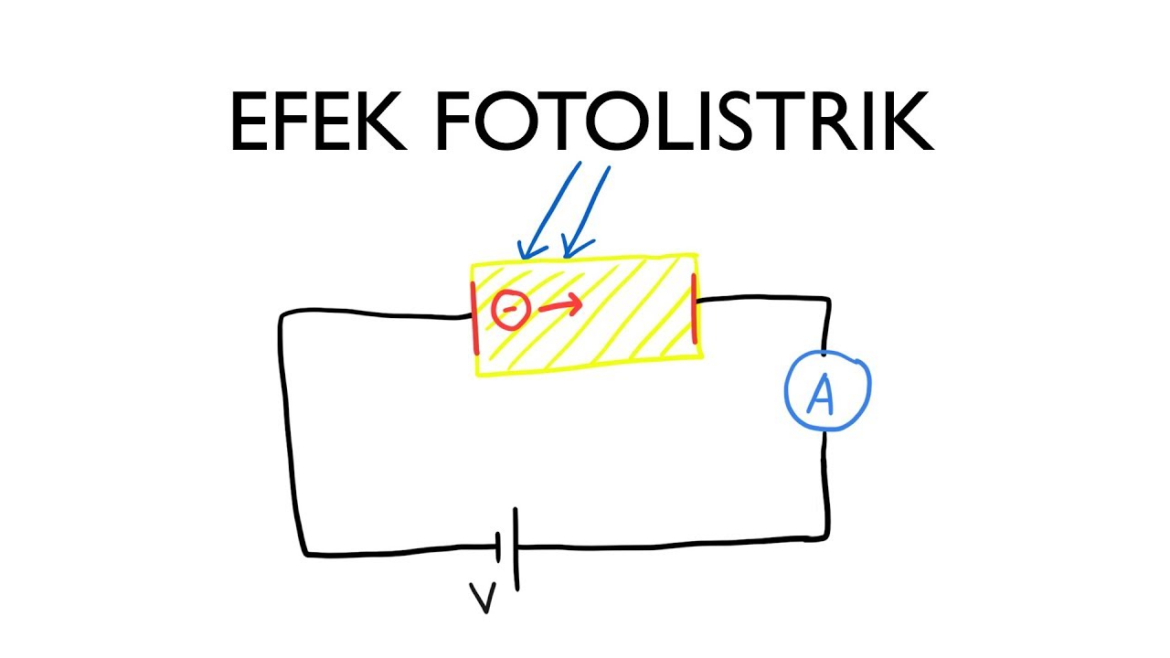 Efek fotolistrik - Teori Fotoelektrik Einstein - Fisika Kelas XII