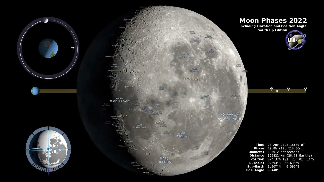 MOON PHASES 2022