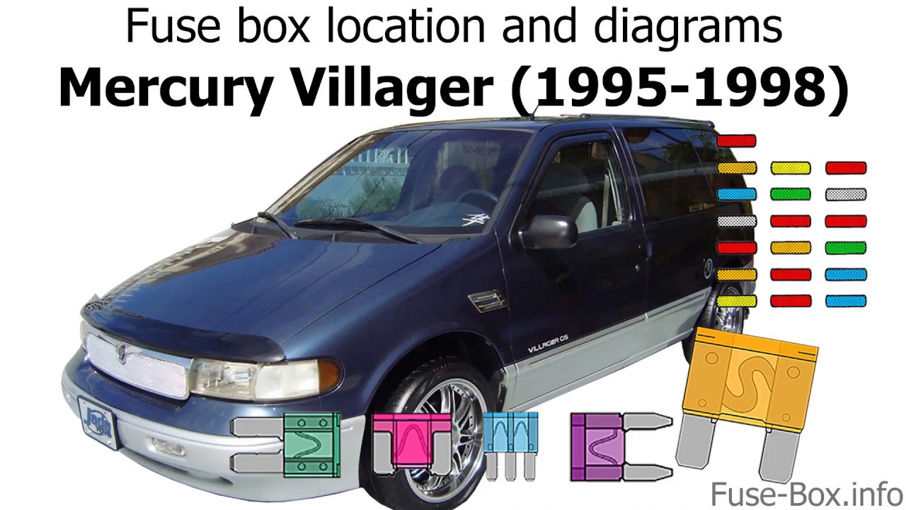 Fuse box location and diagrams: Mercury Villager (1995-1998)