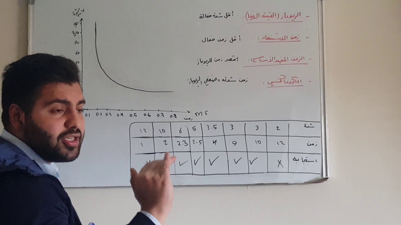 الدرس الرابع / خواص الأعصاب / تطبيقات قوانين الدرس