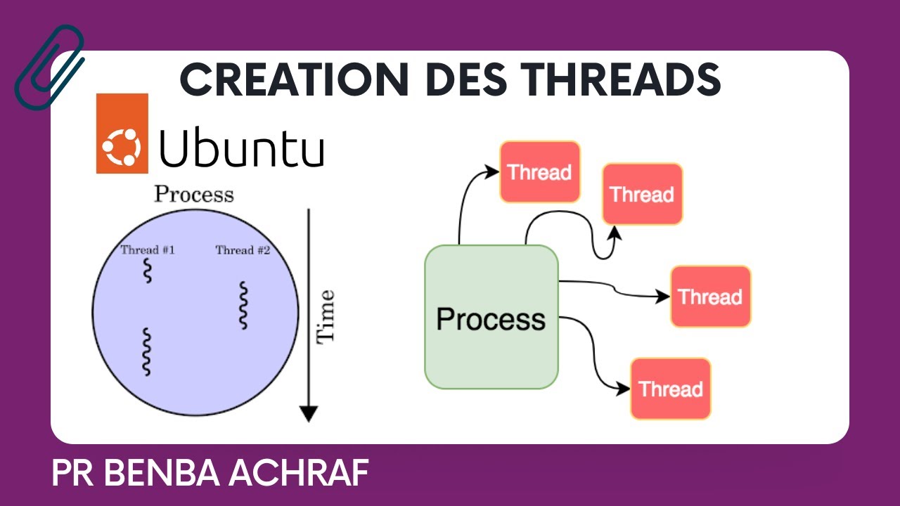 Creation des Threads pthread_create & pthread_join sur UBUNTU Lunix et le langage C