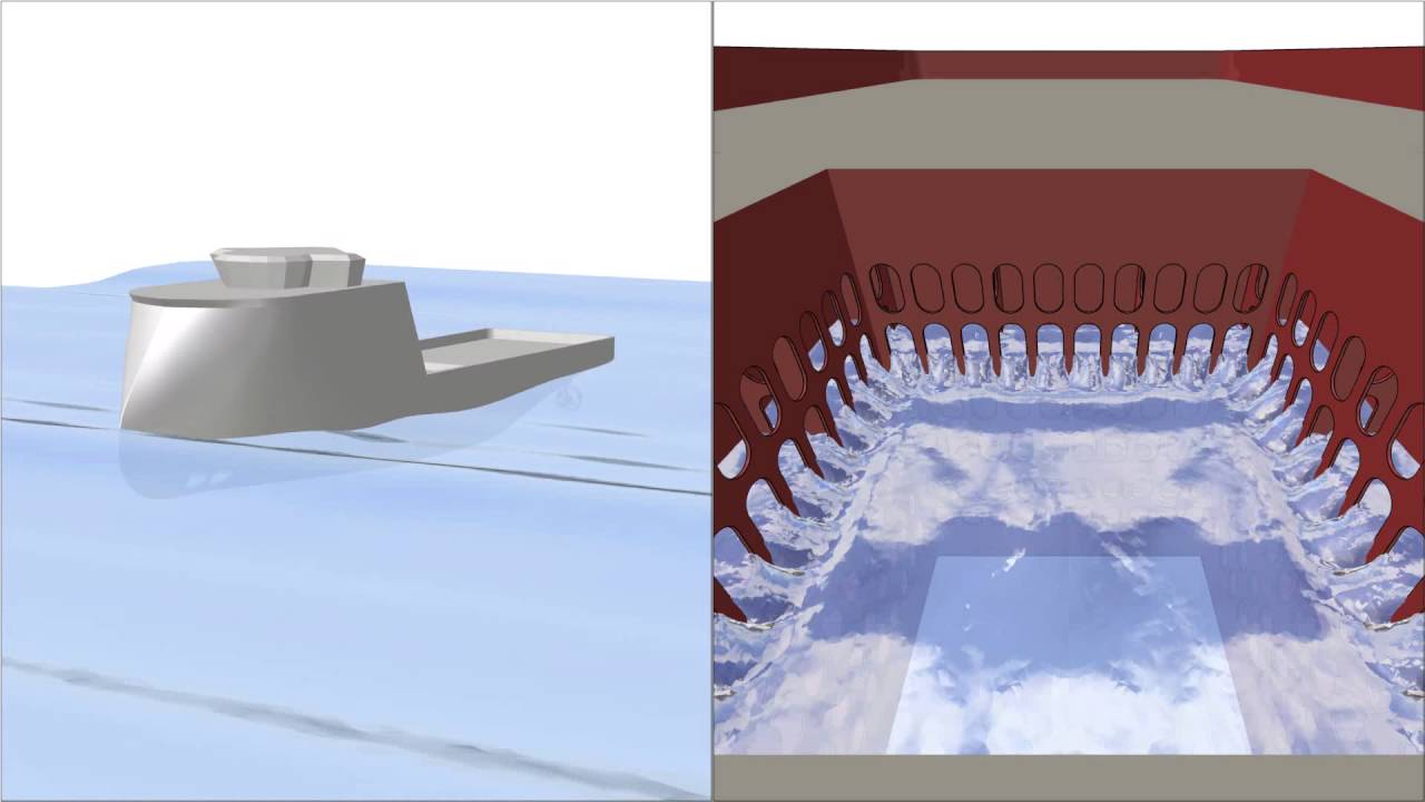 CFD Simulations - Moonpool effects in DP
