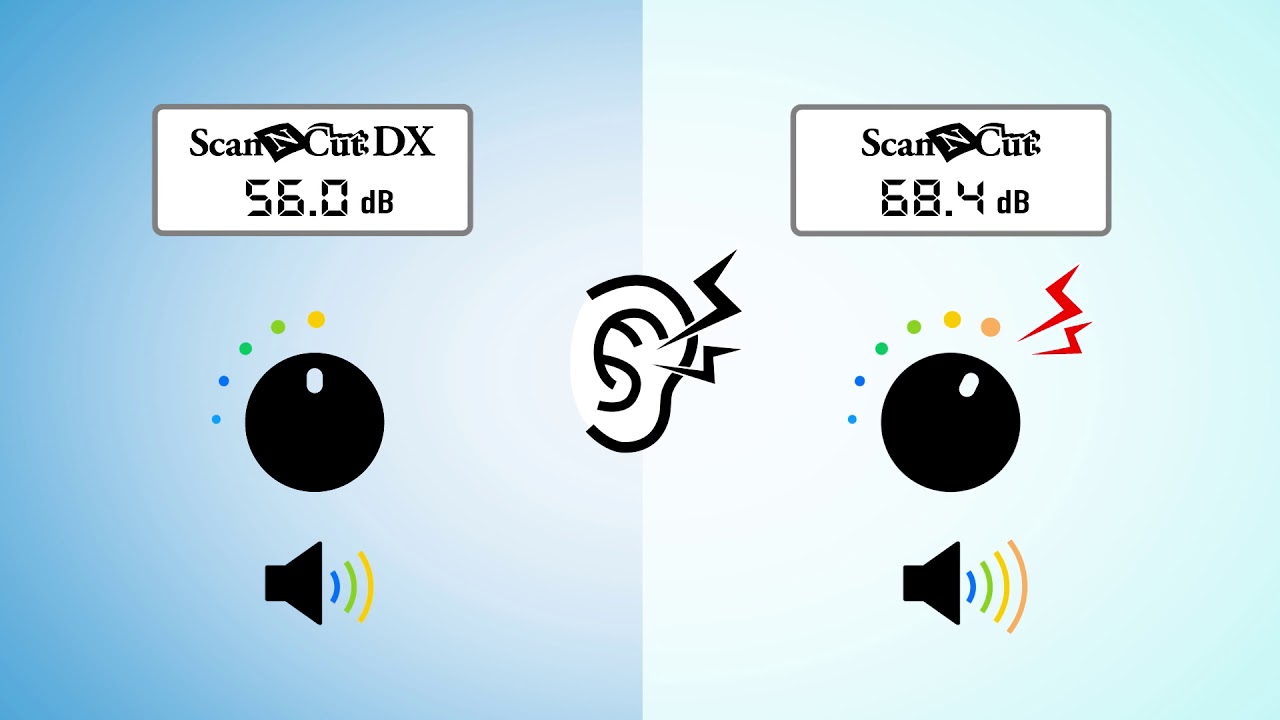 ScanNCut DX Features: Faster and Quieter Operation Image