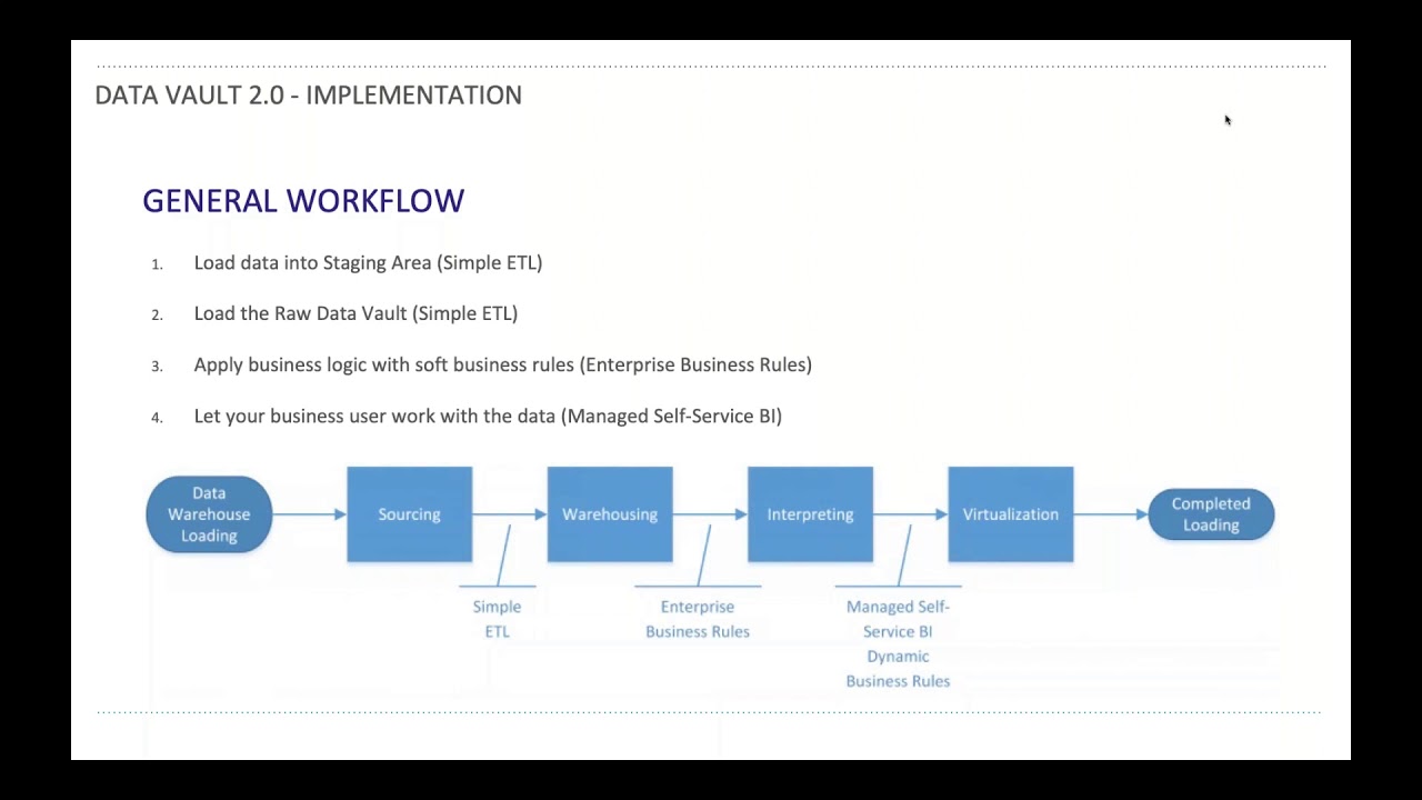 Unlocking Data Vault Webinar Part II